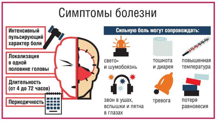 11 добавок для лечения и профилактики мигрени