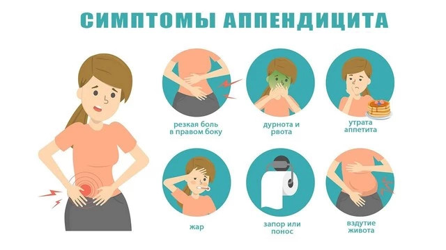 Первые симптомы и признаки аппендицита