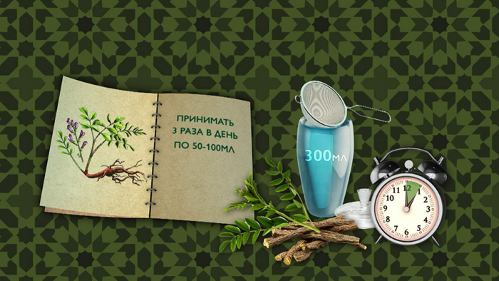 Солодка от кашля