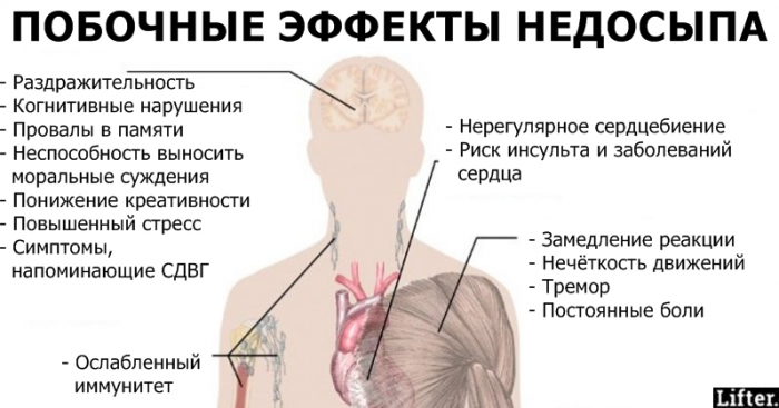 6 болезней, которые мы сами впускаем в свое тело из-за недосыпа