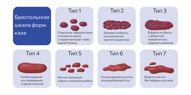 Как правильно какать, чтобы сохранить здоровье