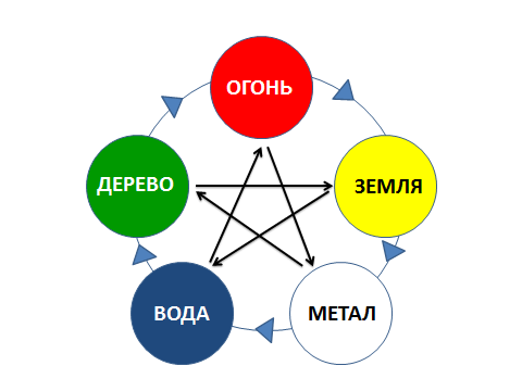 Простукивание: Простой способ омоложения