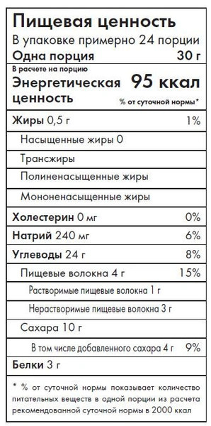 Учимся читать информацию на этикетках и правильно выбирать продукты