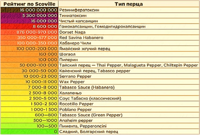 Странный побочный эффект: почему после острой еды у человека начинает «течь» нос