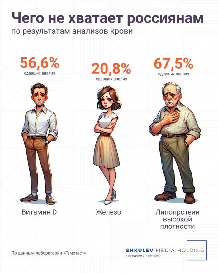 Дефицит у каждого второго: как понять, что вам не хватает витамина D, и чем это опасно