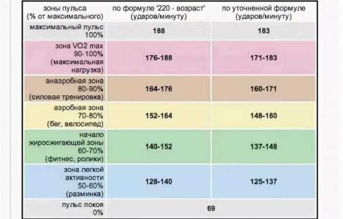 1 кардиоупражнение, которое можно делать со стулом для похудения всего тела, а еще живот и ноги подтянем