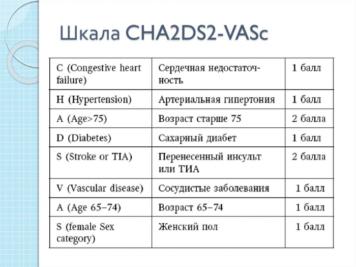 Кому нужны "разжижающие кровь" лекарства, а кому - нет? Отвечаю на вопросы читателей