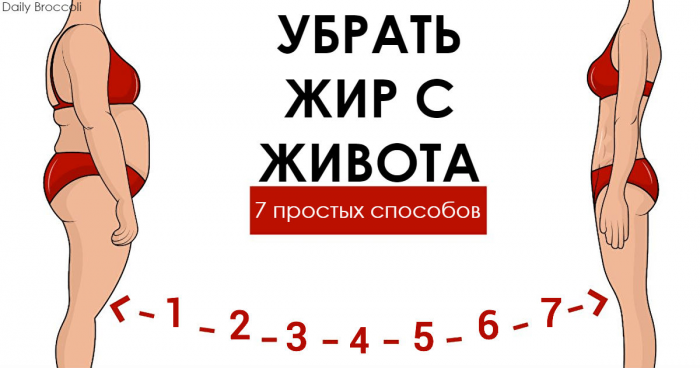 7 способов убрать жир с женского живота, каждый из которых подтвержден медициной