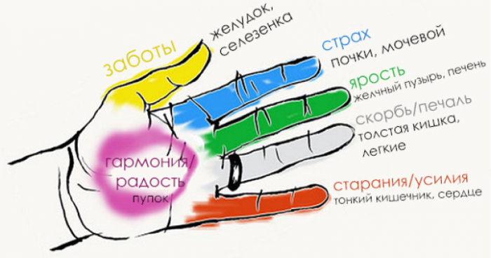 ЕСЛИ ПОДЕРЖАТЬ СЕБЯ ЗА ПАЛЕЦ 20 СЕКУНД, МОЖНО ДОБИТЬСЯ ПОРАЗИТЕЛЬНОГО РЕЗУЛЬТАТА!