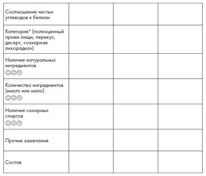 Учимся читать информацию на этикетках и правильно выбирать продукты