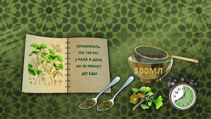 Гинкго для сосудов