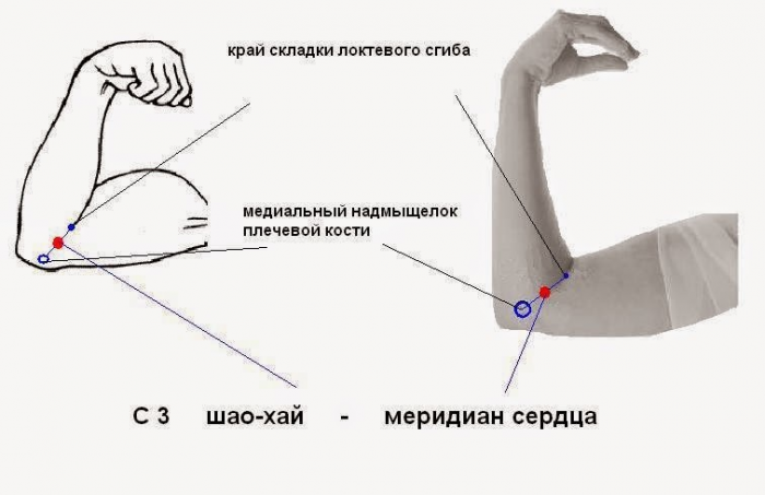 6 волшебных точек на руках от усталости, головной боли и проблем с сердцем