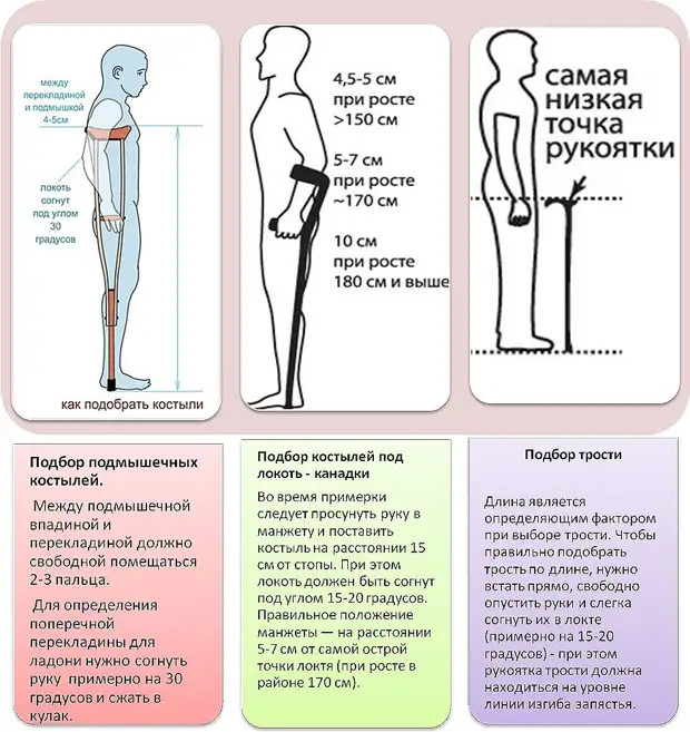 Как правильно подобрать костыли